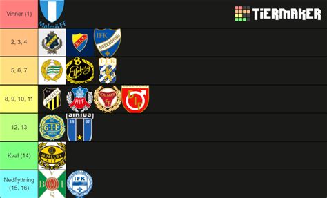 allsvenskan tippning.